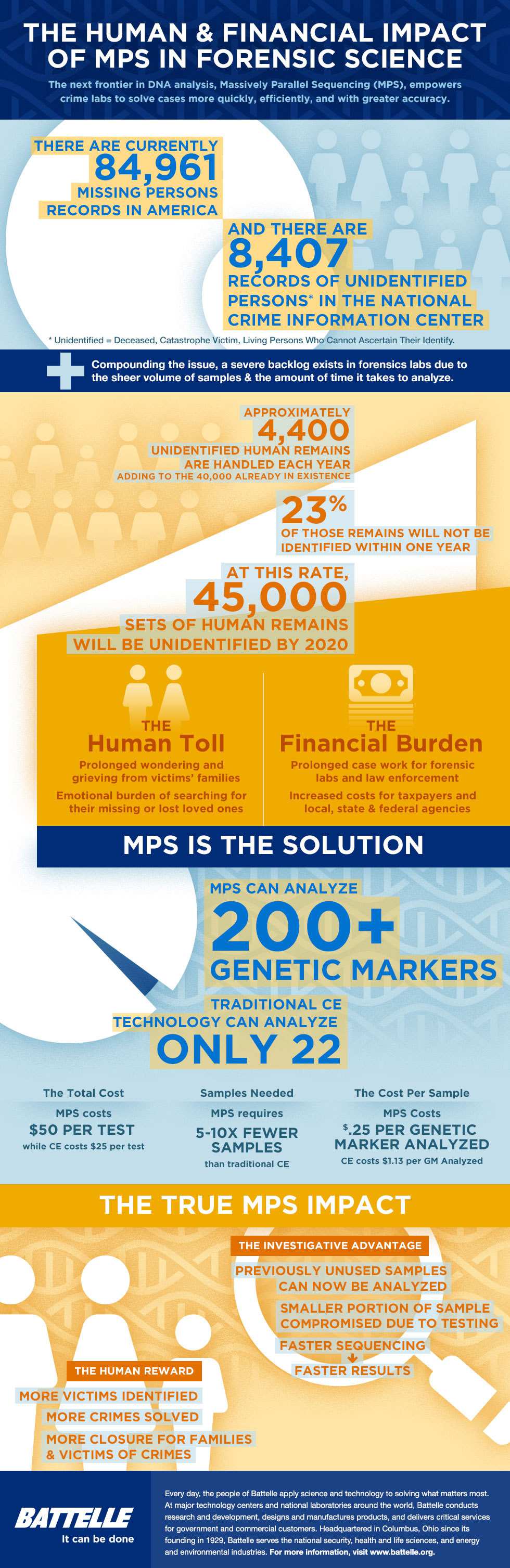 MPS