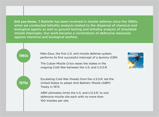 infographic-timeline-3_final infographic