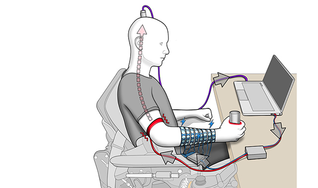 RestoringTouchBlog Restoring the sense of touch