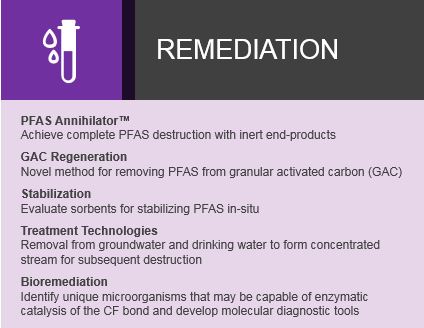 Battelle's PFAS remediation capabilities