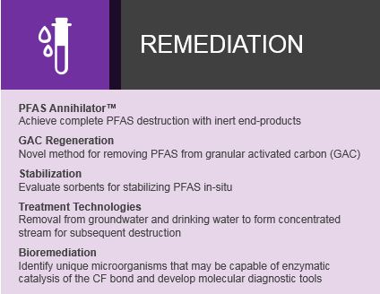 Remediation Battelle's PFAS remediation capabilities
