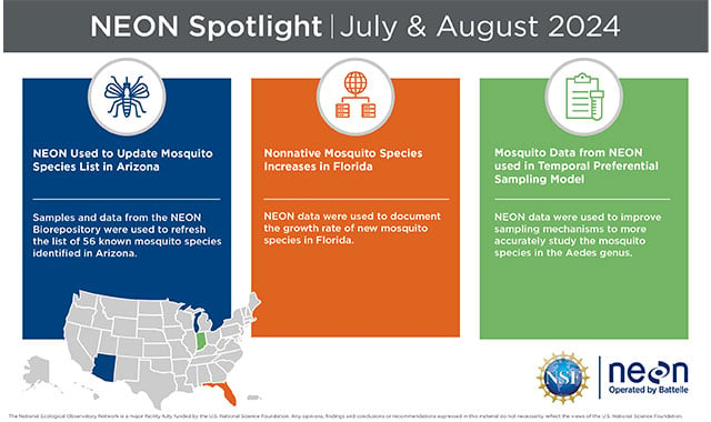 alt=battelle neon july and august 2024 spotlight