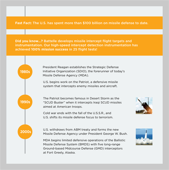infographic-timeline-4_final inforgraphic