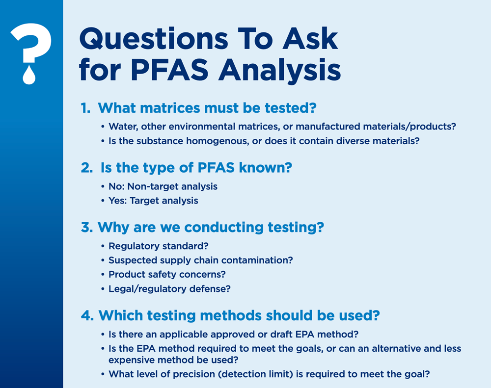Infographic: Questions to ask for PFAS analysis