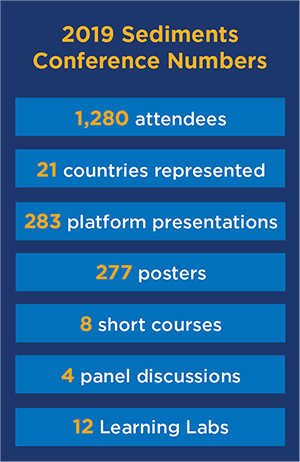 Graphic showing various facts about Battelle's 2019 Sediments Conference