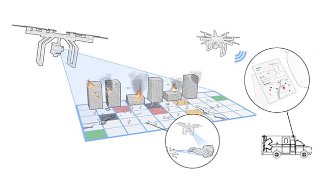 Image: Rendering of Battelle's casualty triage system