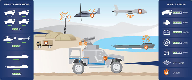 canprotect-how-it-works Image: Animated graphic of CANprotect in action