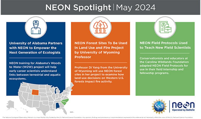 alt= infographic for the May 2024 Battelle NEON Spotlight Blog