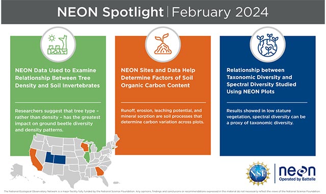 alt=Battelle NEON February 2024 Spotlight