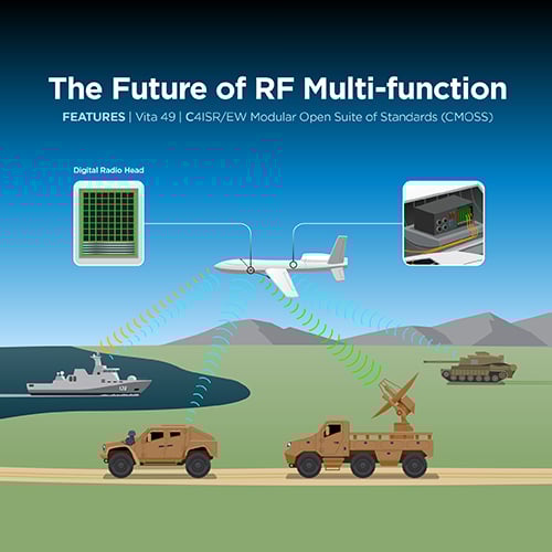 alt= an infrographic demonstrating ravenstar's rf multi-function
